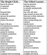 Click image for larger version

Name:	brightchildgtlearner.jpg
Views:	61
Size:	74.0 KB
ID:	982880
