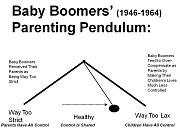 Click image for larger version

Name:	parenting pendulum.jpg
Views:	58
Size:	105.3 KB
ID:	983295