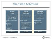 Click image for larger version

Name:	3behaviors (600 x 450).jpg
Views:	174
Size:	54.0 KB
ID:	983762